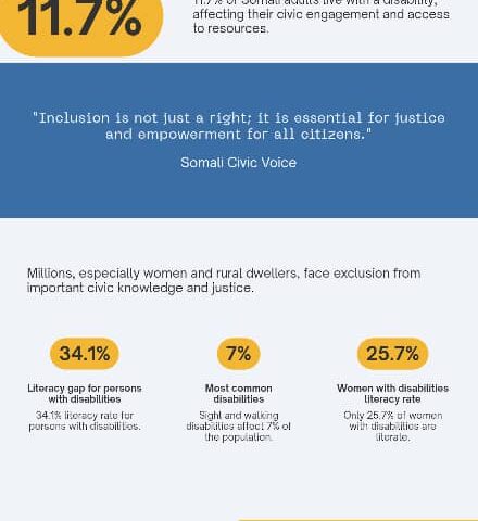 Why This Initiative Matters: Bridging Disability, Literacy, and Justice Gaps in Somalia